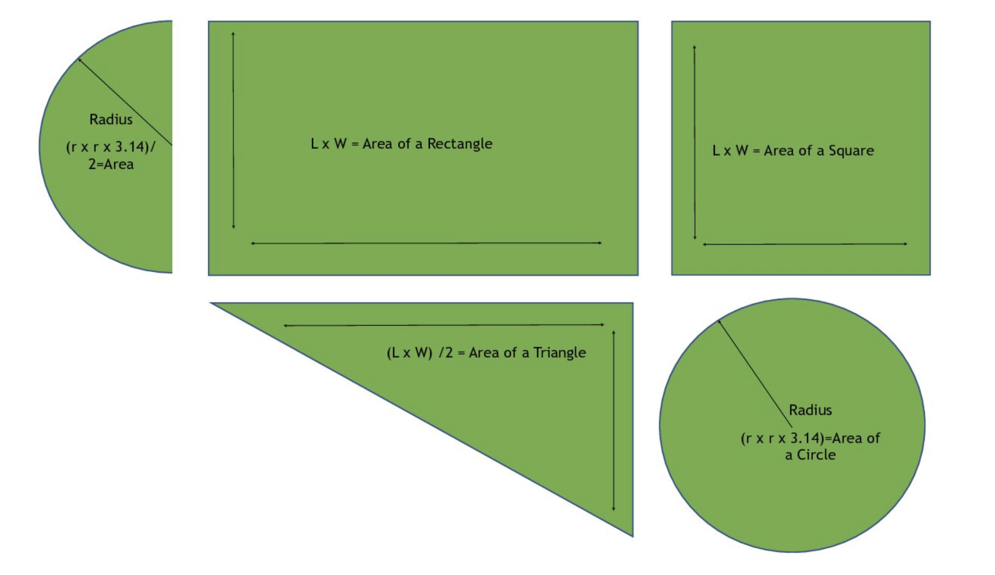 Atkinson Landscaping, How to measure your lawn square footage